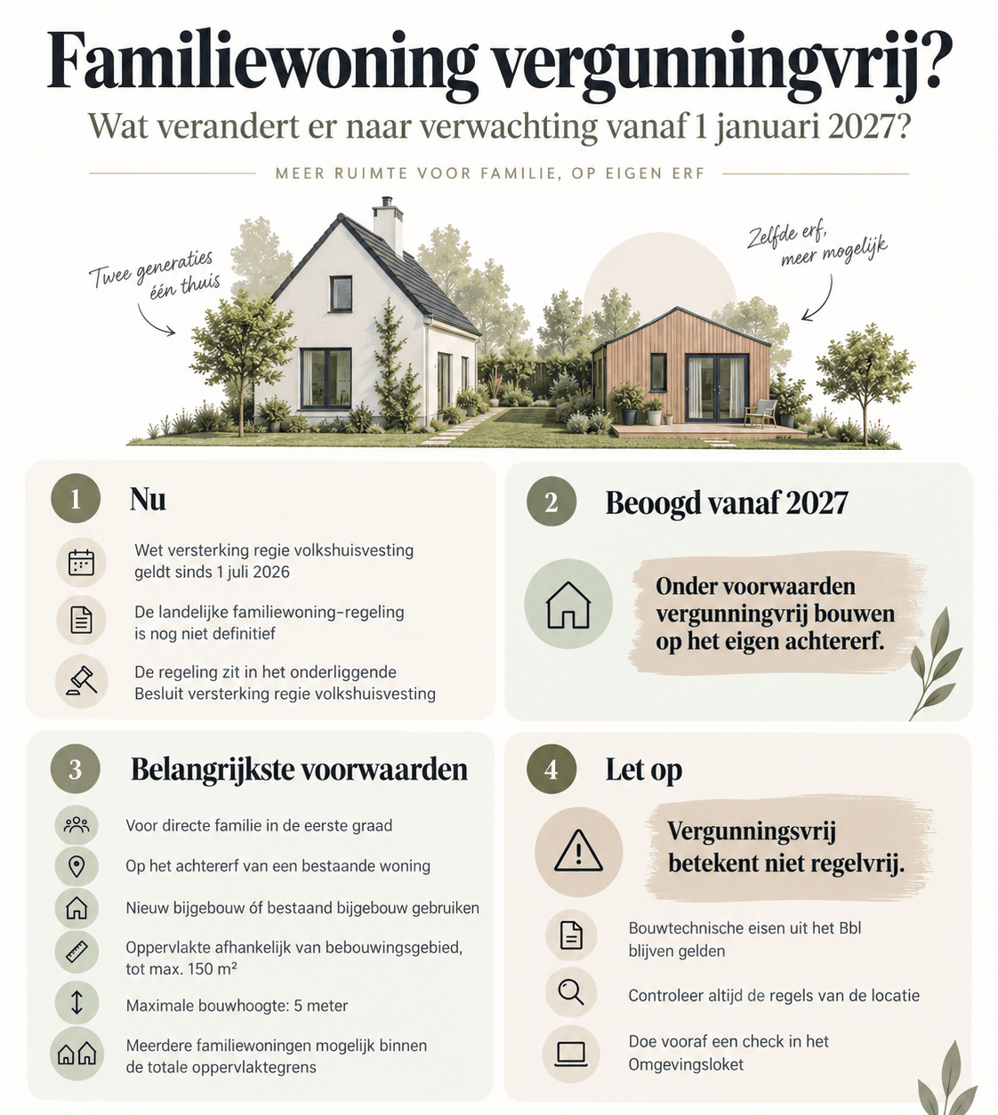 infograph over familiewoningen en wetgeving